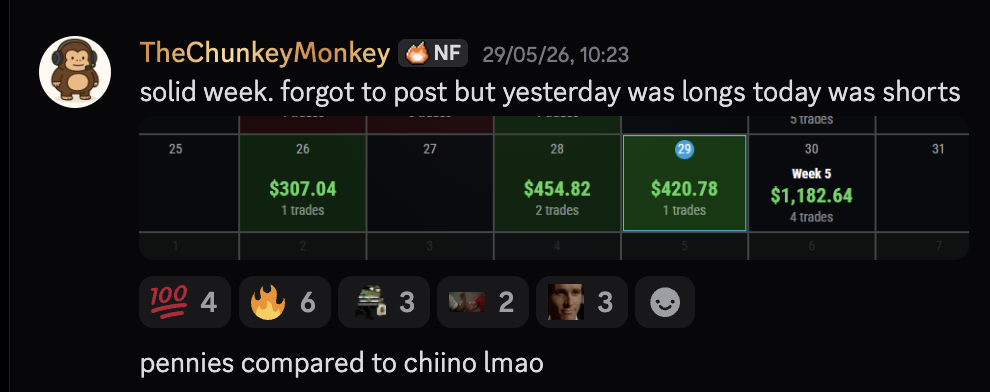 TheChunkeyMonkey weekly trading results